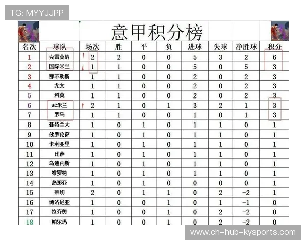 AC米兰在意甲积分追平国际米兰，争夺榜首，意甲新赛季ac米兰比赛